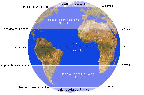 L'equatore, i tropici ed i circoli polari