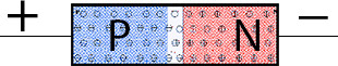 La giunzione P-N con corrente polarizzata diretta