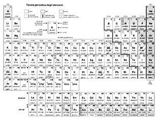 La tavola periodica degli elementi