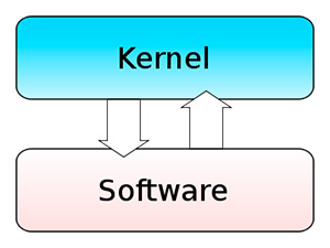 Schema sintetizzato di kernel monolitico