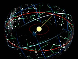 L'orbita della Terra attorno al Sole: l'eclittica