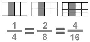 Le frazioni, ovvero il sistema grafico di rappresentare il rapporto tra due grandezze (ovvero, le divisioni)